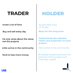 Difference between trader and holder