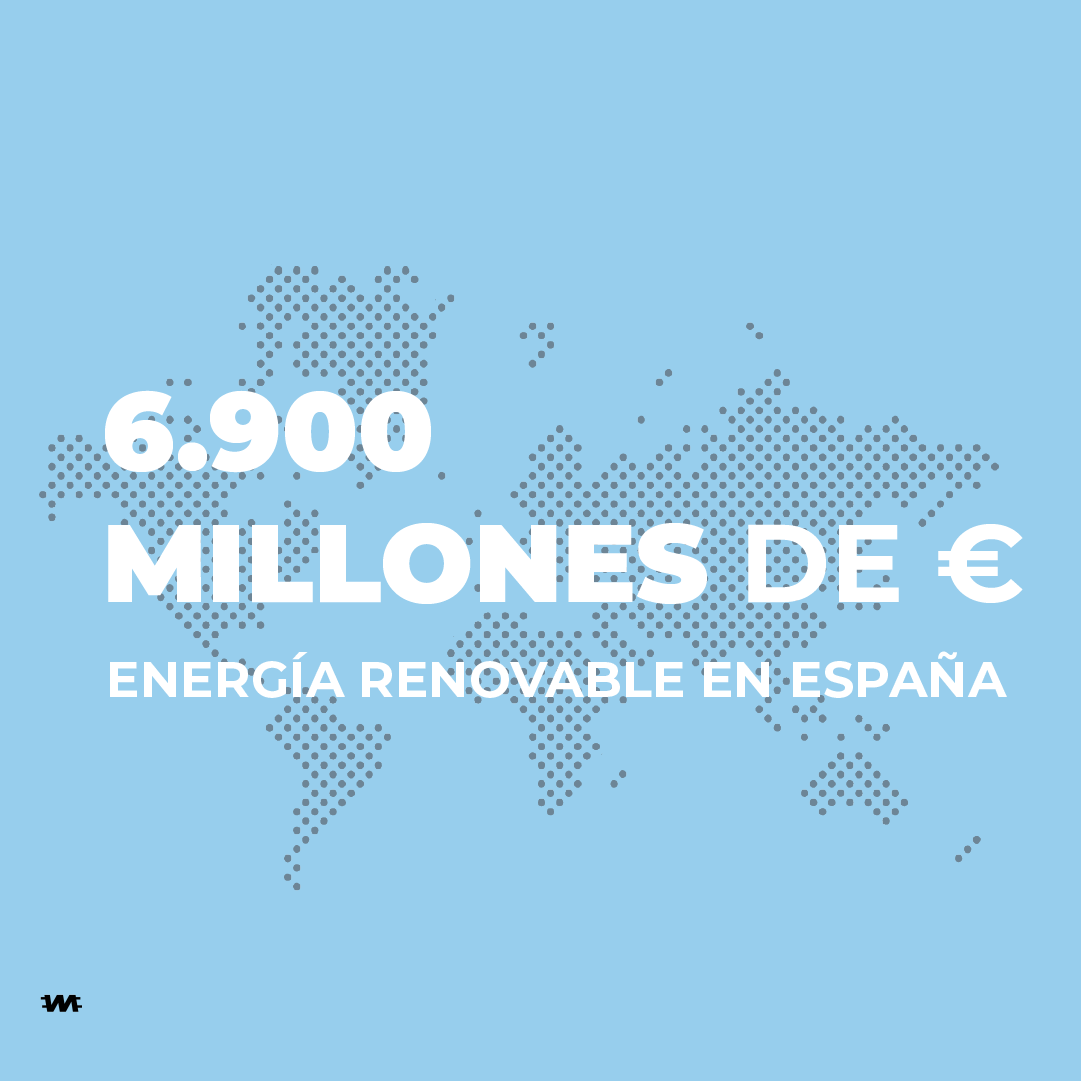Invertir en energía renovable España