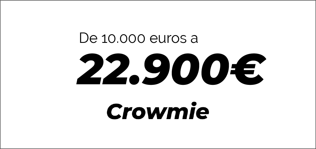¿Cómo invertir 10.000 euros? Convierte 10k en 20k