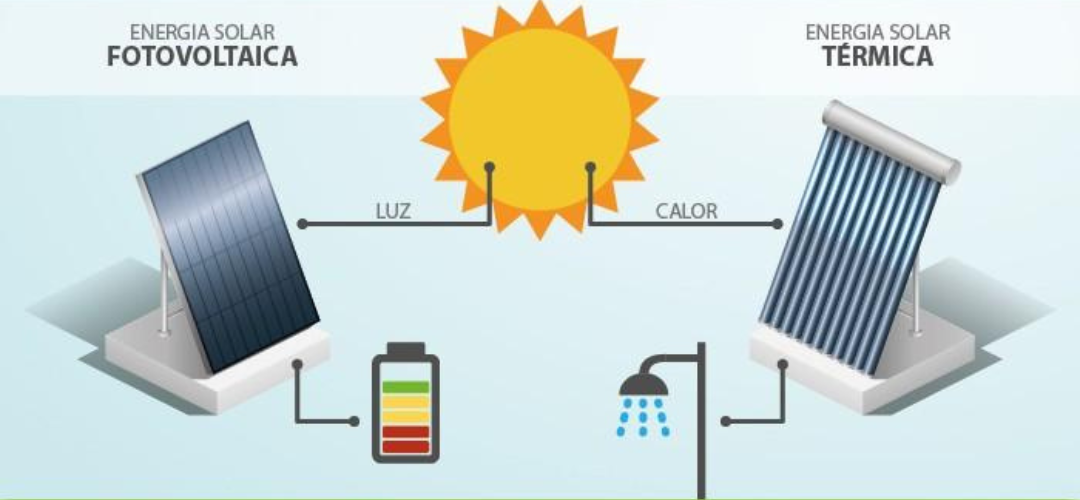 ¿Cuál es la diferencia entre energía solar térmica y fotovoltaica?